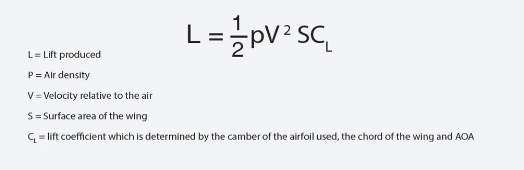 Lift equation.