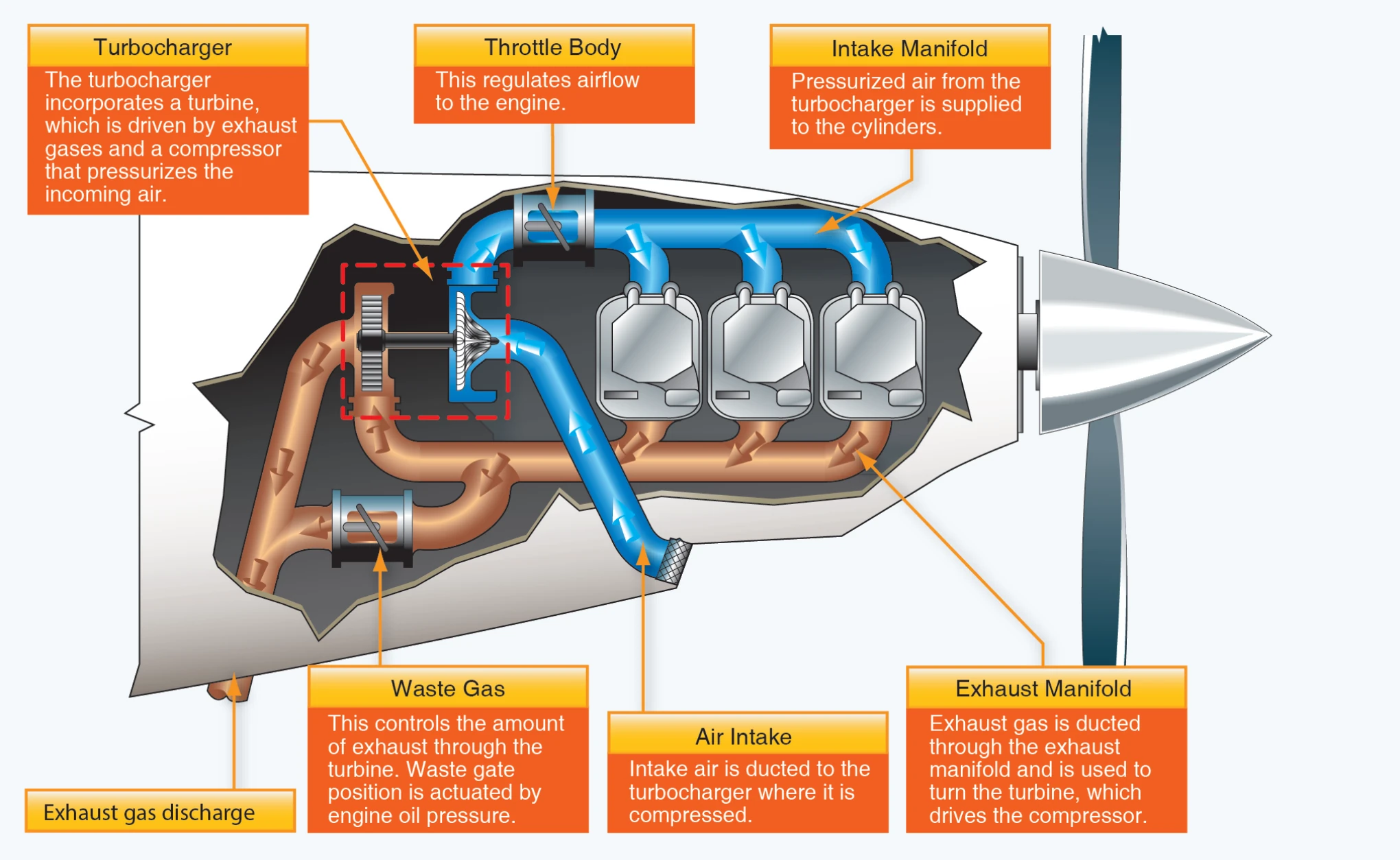 Turbocharging system.