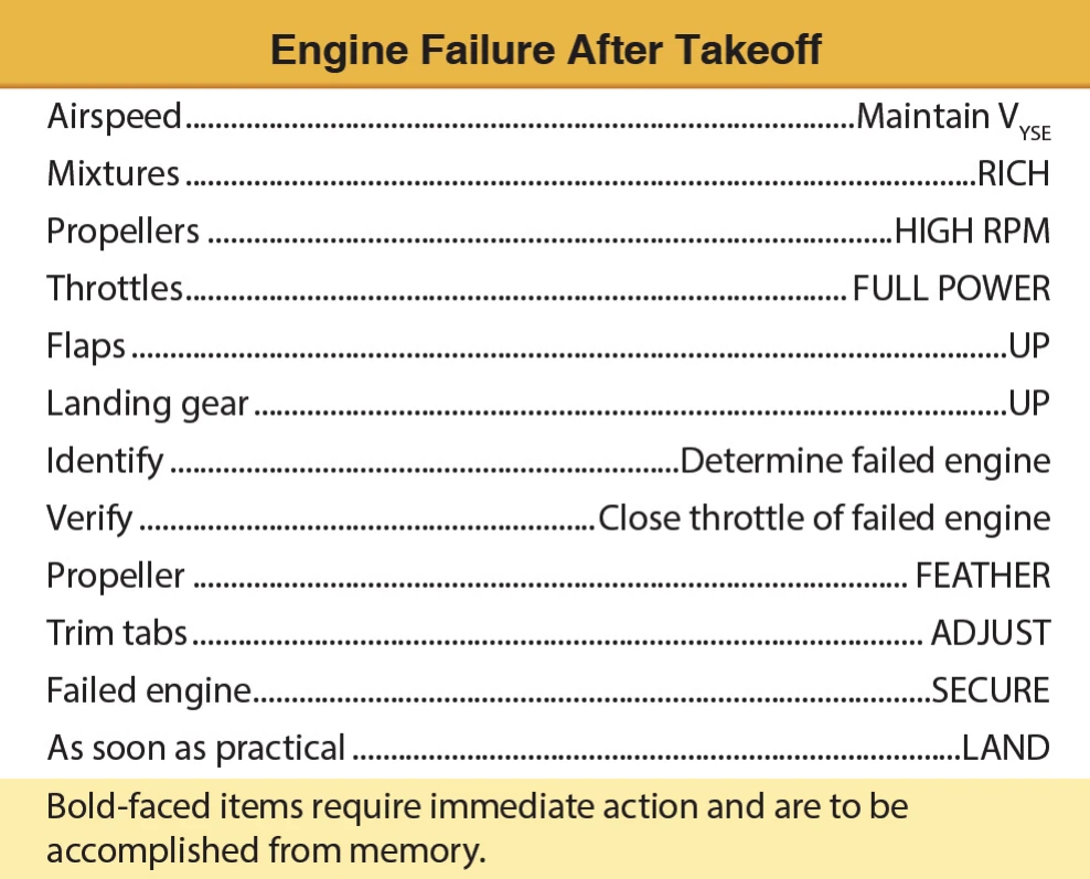 Typical “engine failure after takeoff” emergency checklist.