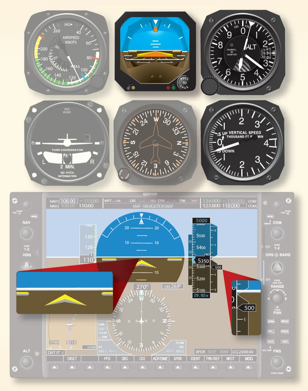 Level descent.