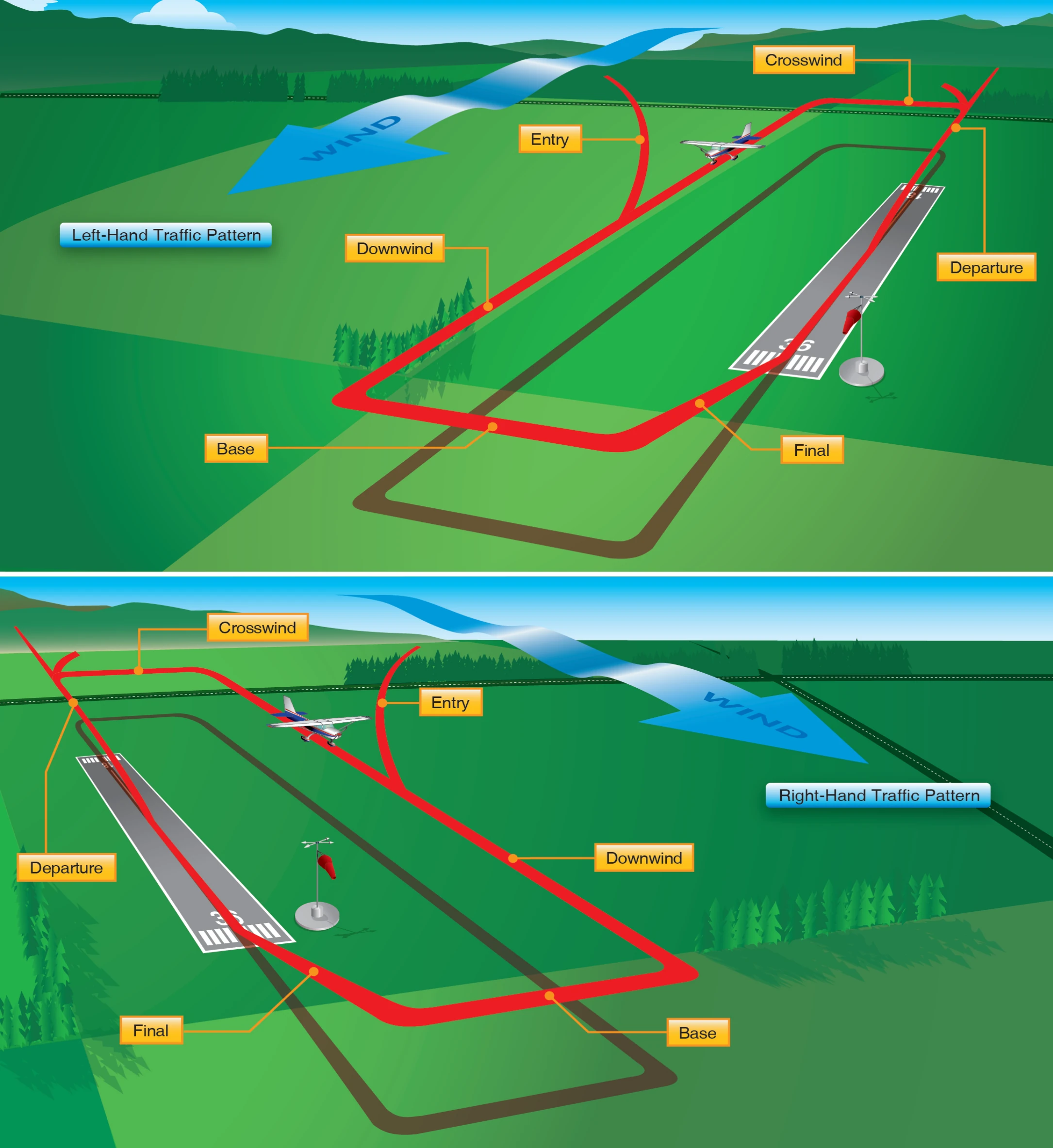 Traffic Patterns.