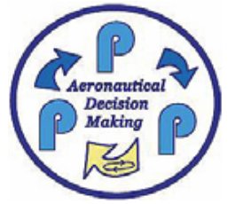 3 Ps of Aeronautical Decision Making