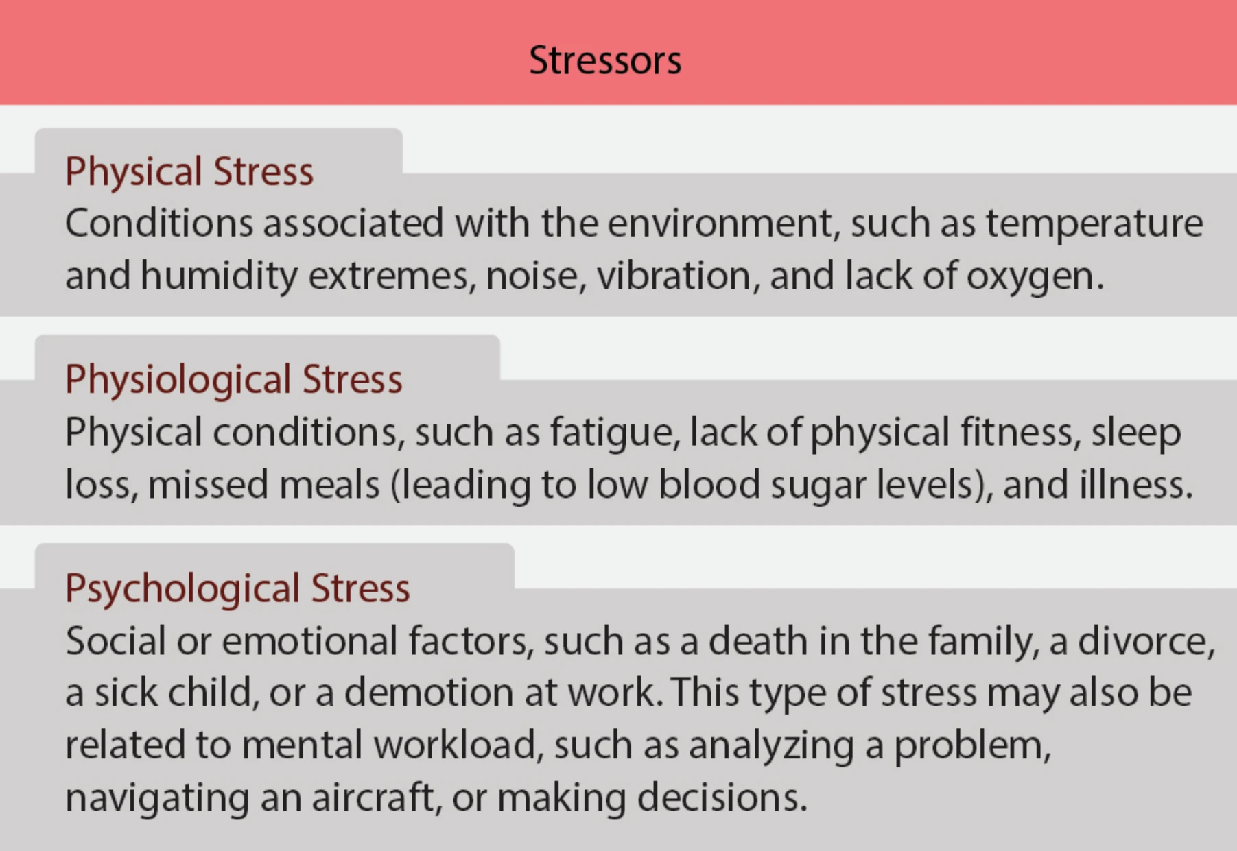 Figure 1-13. Three types of stressors that can affect pilot performance.