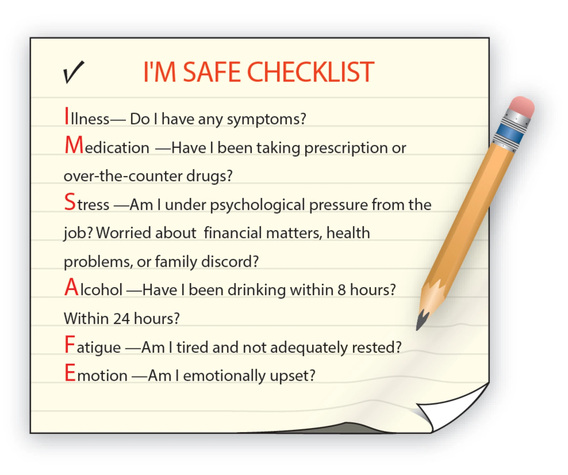 Figure 1-3. Prior to flight, pilots may use a checklist to assess their fitness, just as they evaluate the aircraft’s airworthiness.
