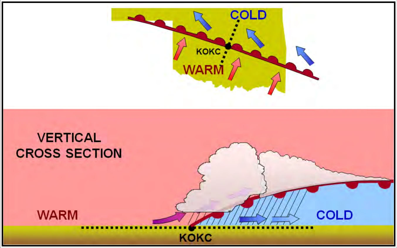 Figure 11-5. Warm Front