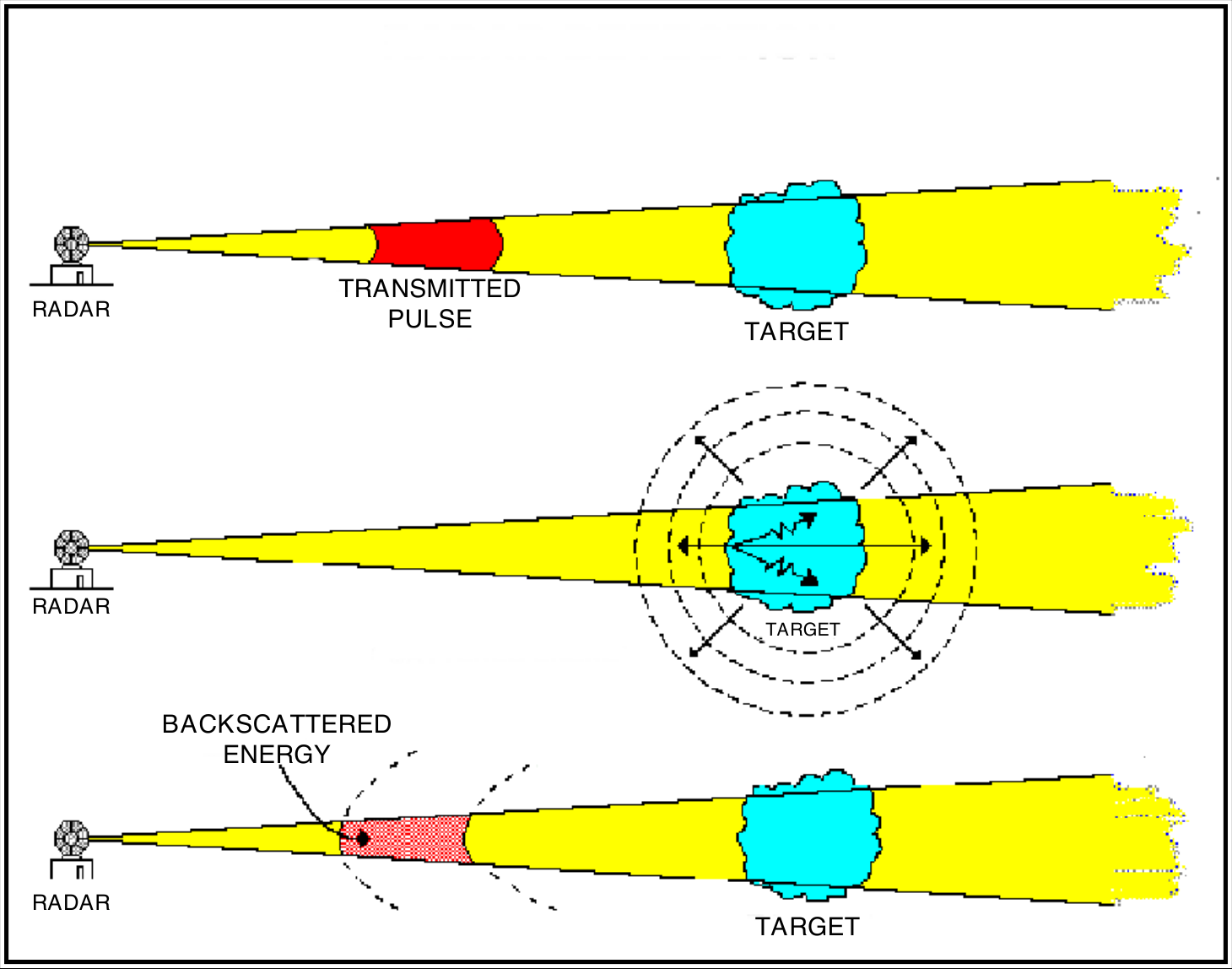 Figure 15-2. Backscattered Energy