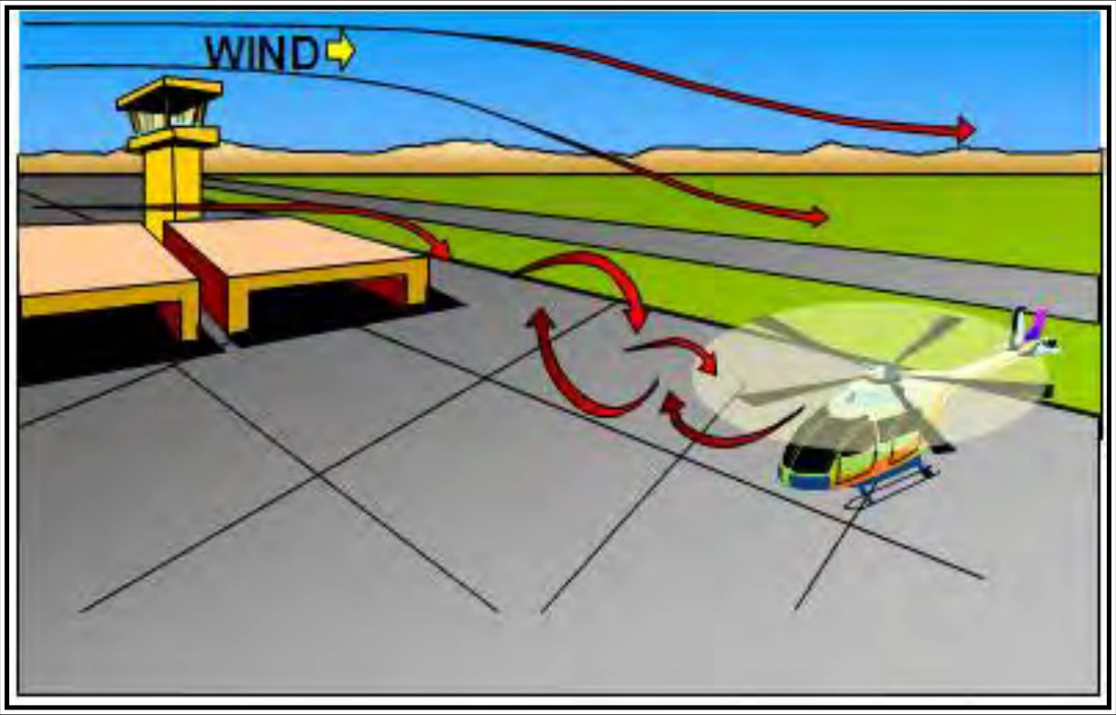 Figure 19-4. Mechanical Turbulence