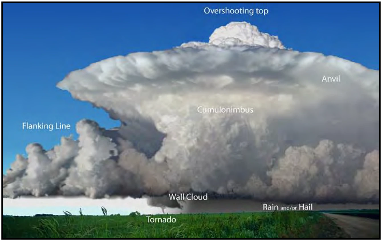 Figure 22-5. Supercell Thunderstorm