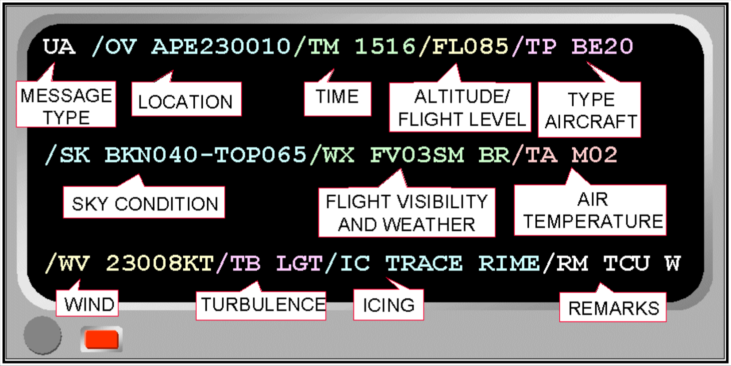 Figure 24-5. PIREP Coding Format