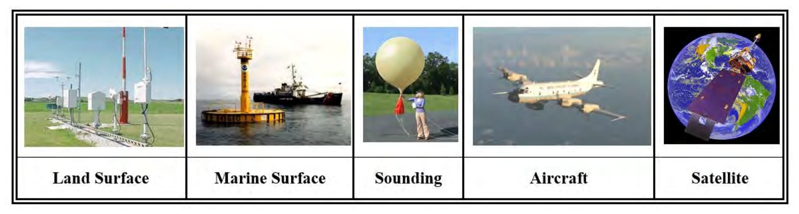 Figure 25-1. Weather Observation Sources