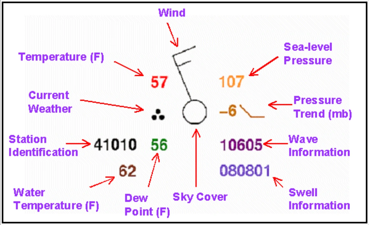 Figure 25-11. NWS Surface Analysis Chart Ship/Buoy Plot Model