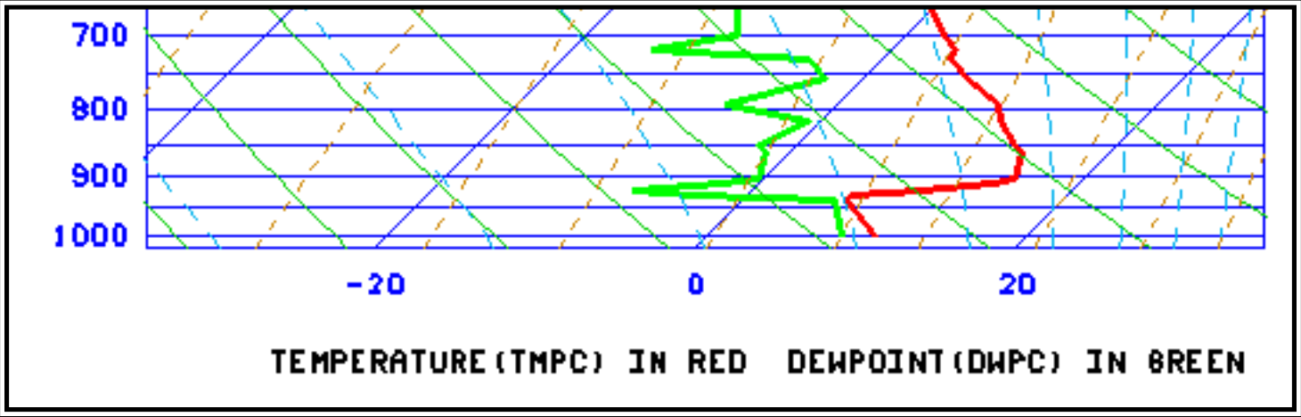 Figure 25-24. Skew-T Diagram—Cloud Top Example