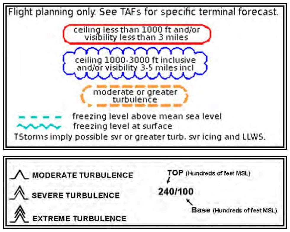 Figure 27-11. Low-Level SIGWX Chart Symbols