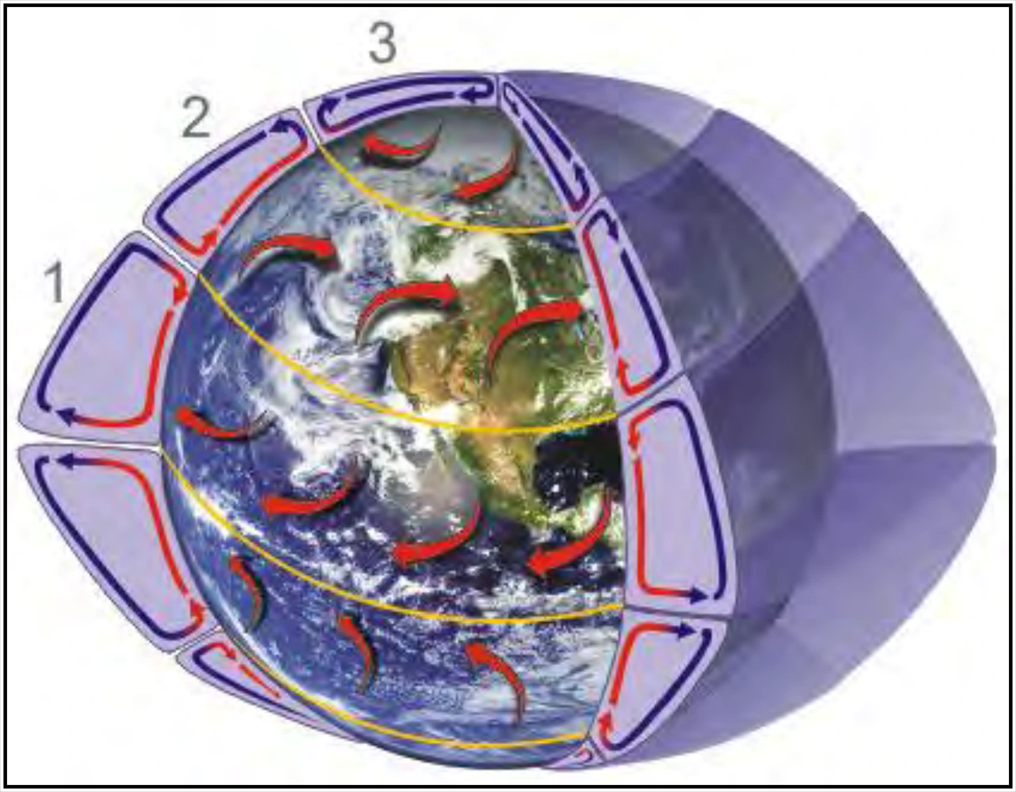 Figure 9-2. Earth Circulation System