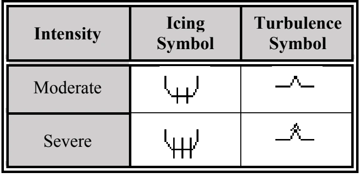 Table 27-12. Icing and Turbulence Intensity Symbols