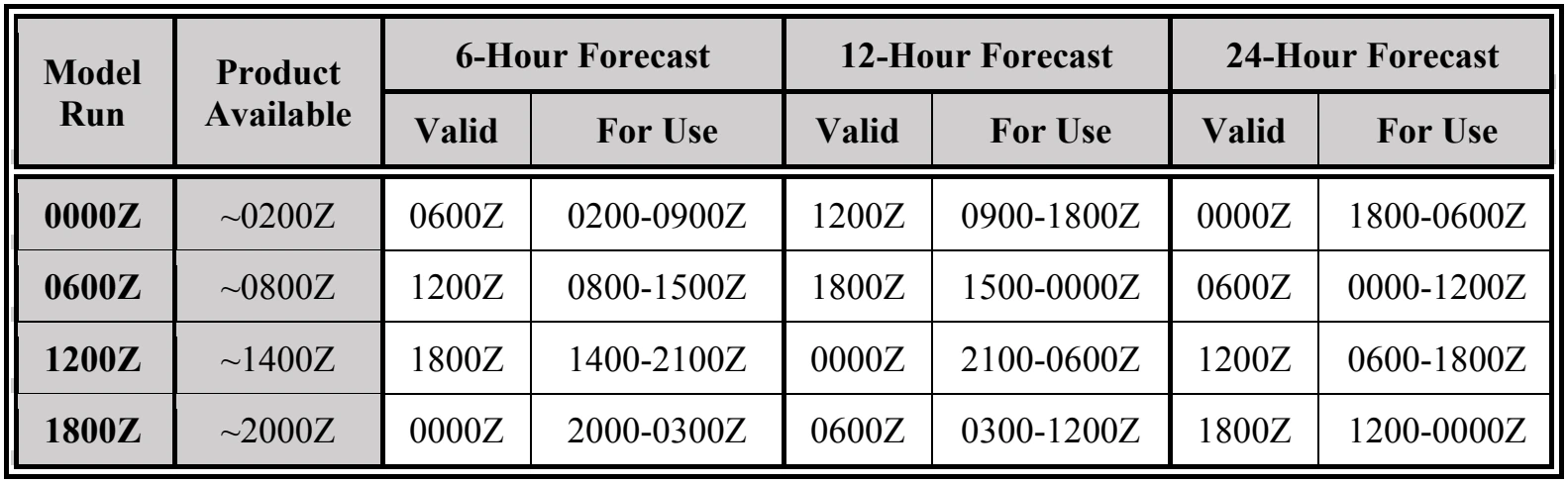 Table 27-2. Wind and Temperature Aloft Forecast Periods