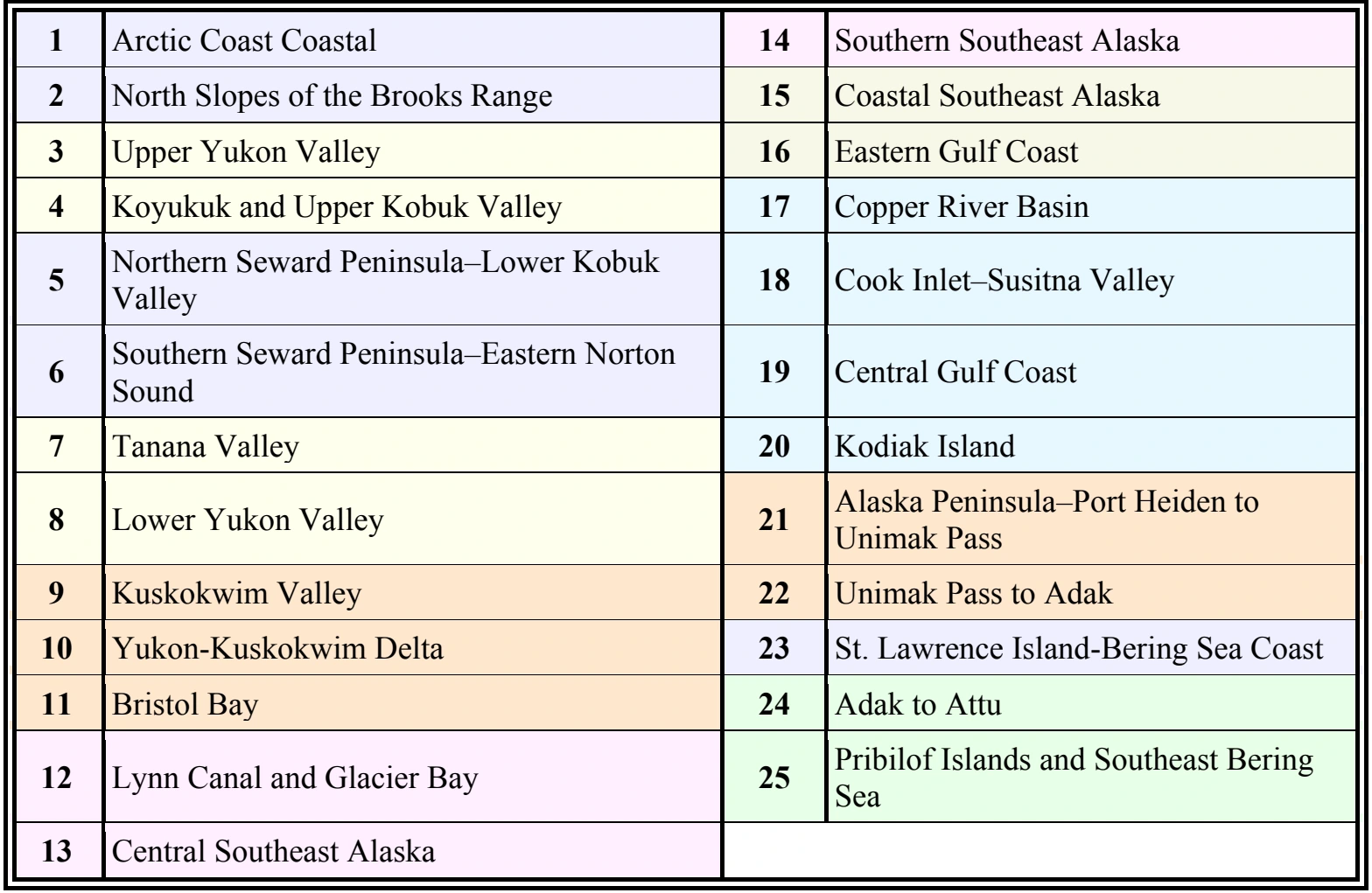 Table 27-9. AAWU Area Forecast (FA) Zones—Alaska