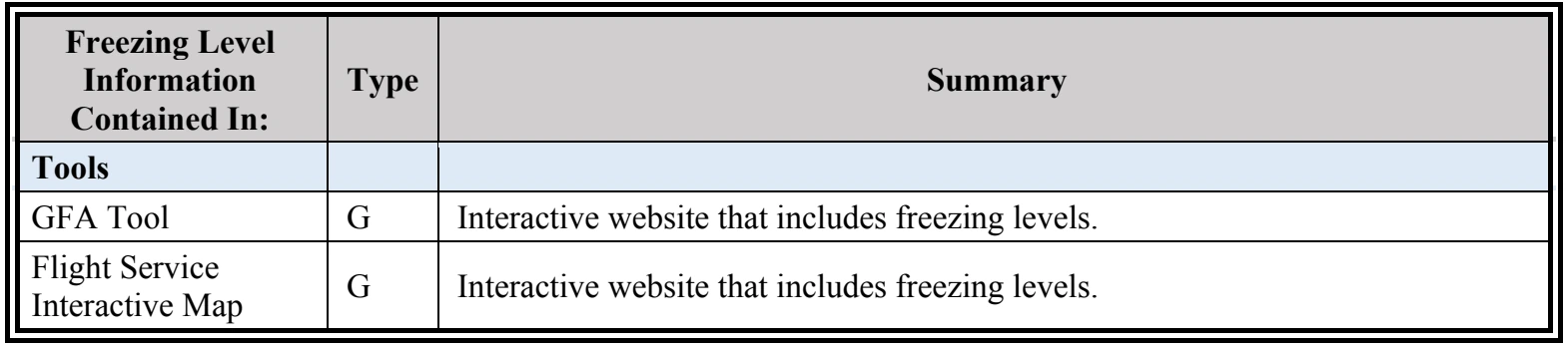 Table 3-11. Continued (PDF page 46).