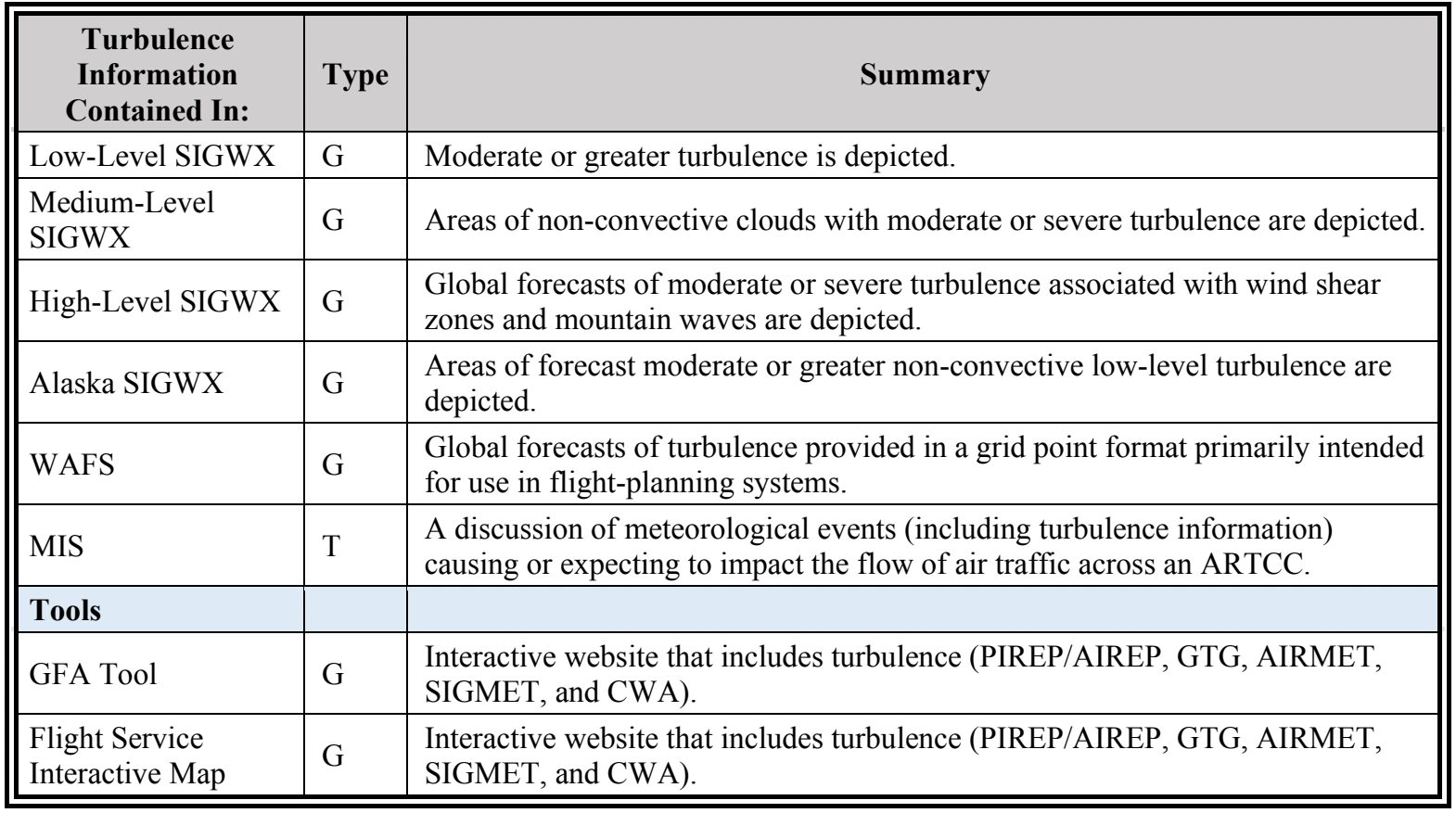 Table 3-12. Continued (PDF page 47).