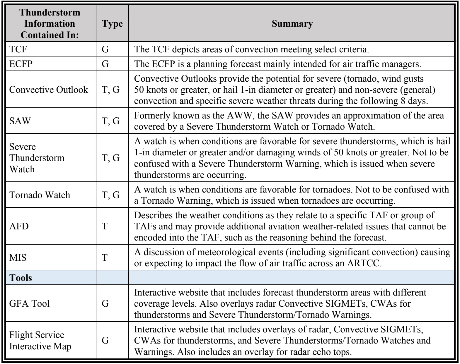 Table 3-4. Continued (PDF page 38).