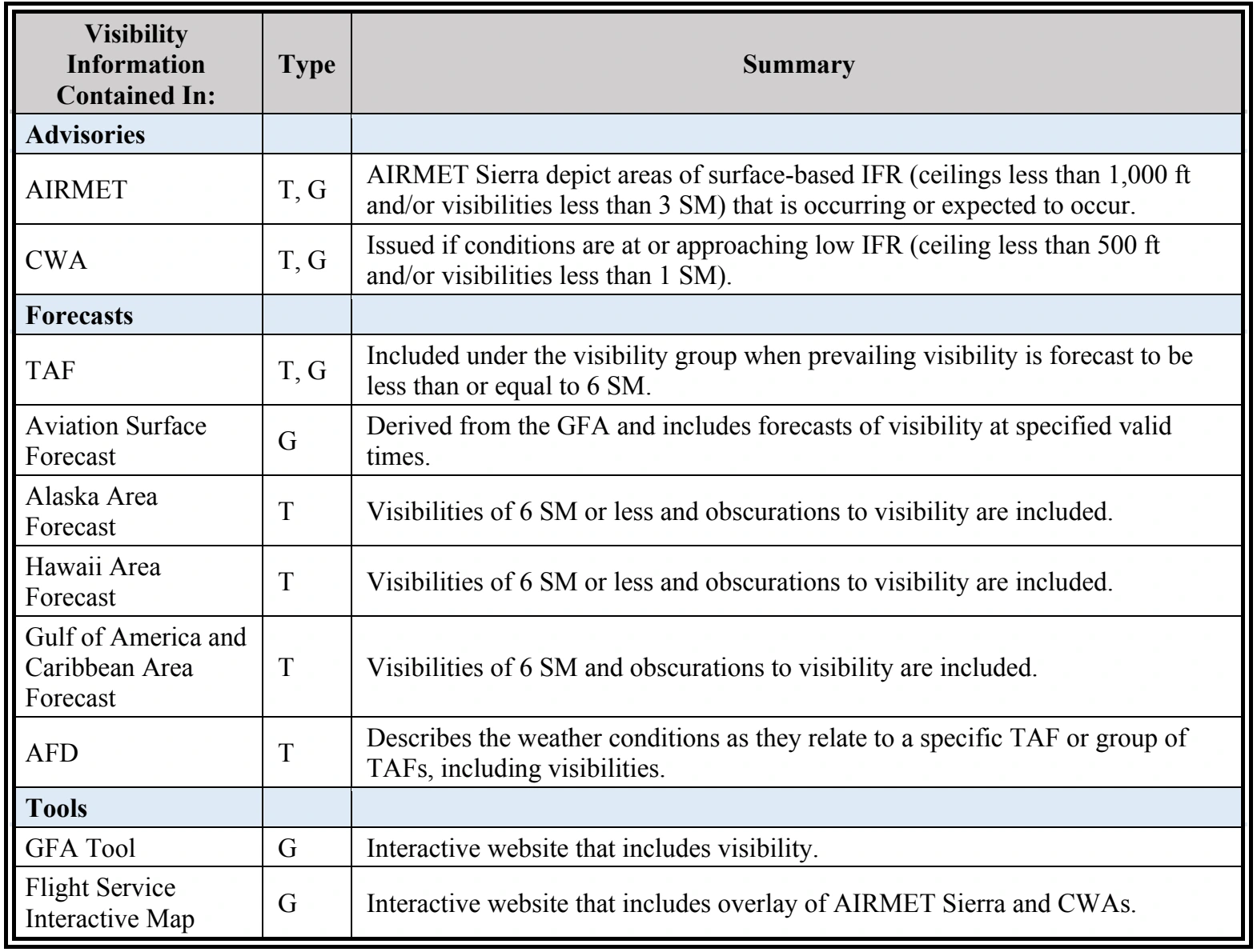 Table 3-7. Continued (PDF page 41).