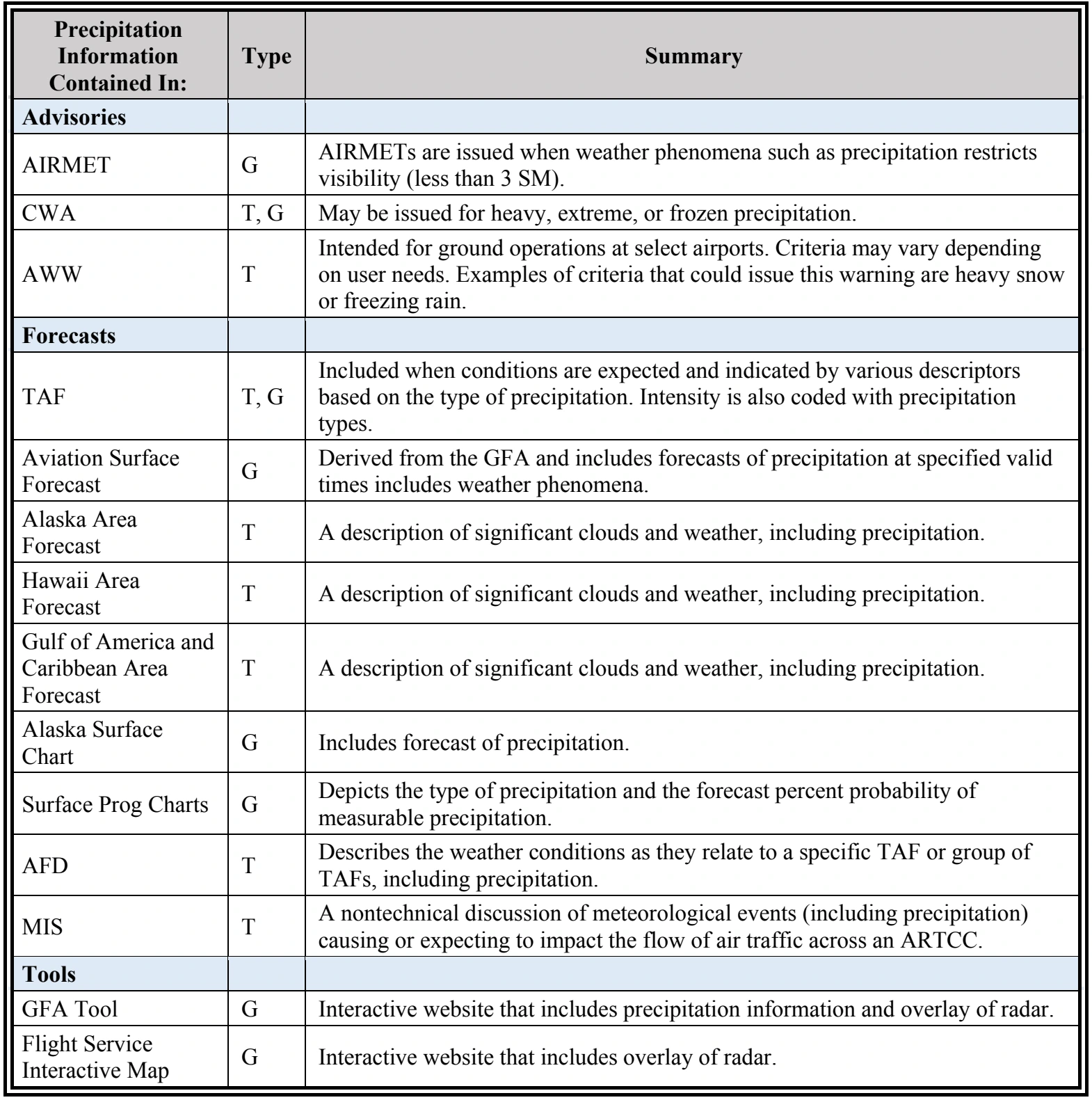 Table 3-8. Continued (PDF page 42).