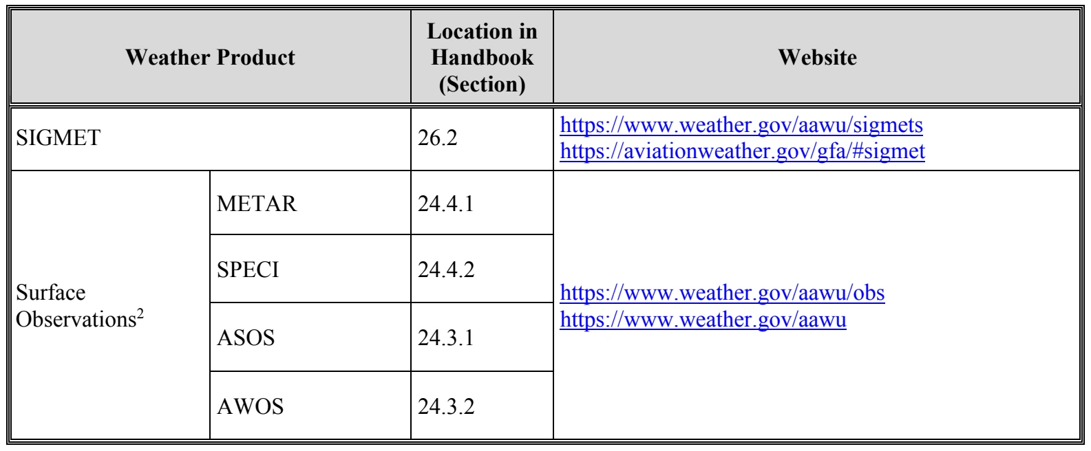 Table D-1. Continued (PDF page 489).