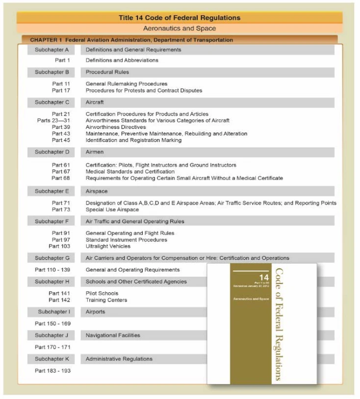 Figure 1-3. Title 14 CFR, Chapter 1, Aeronautics and Space and subchapters.