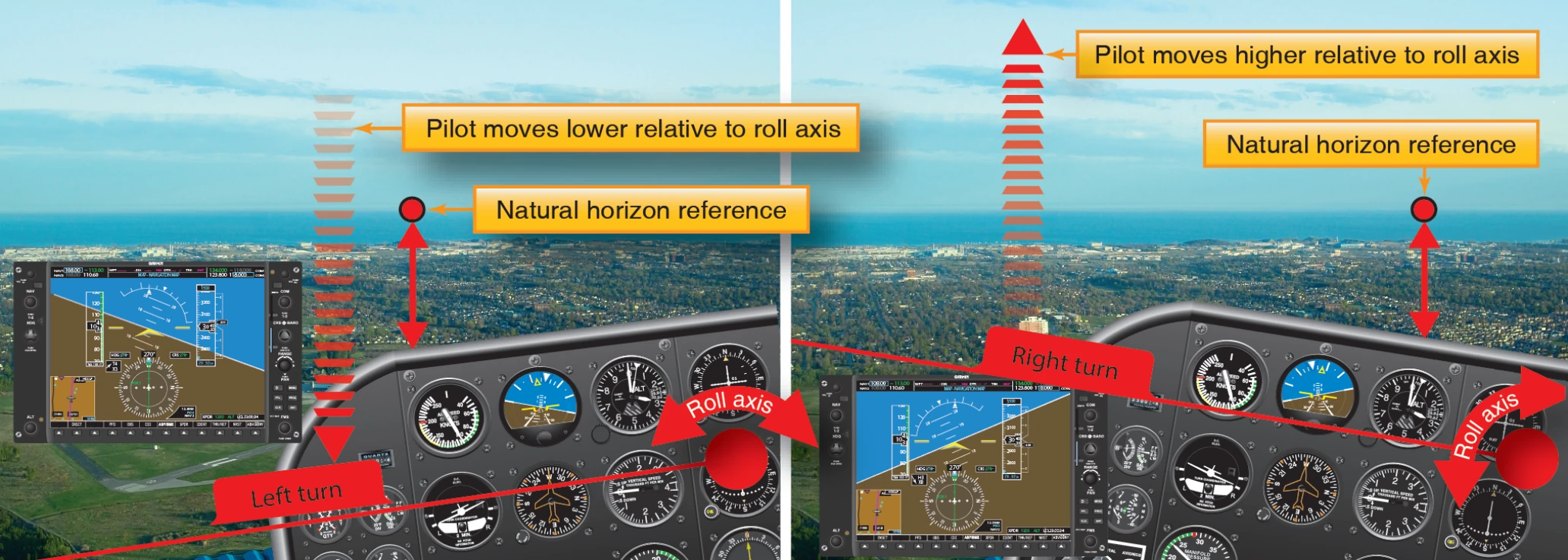 Figure 3-18. Parallax view.