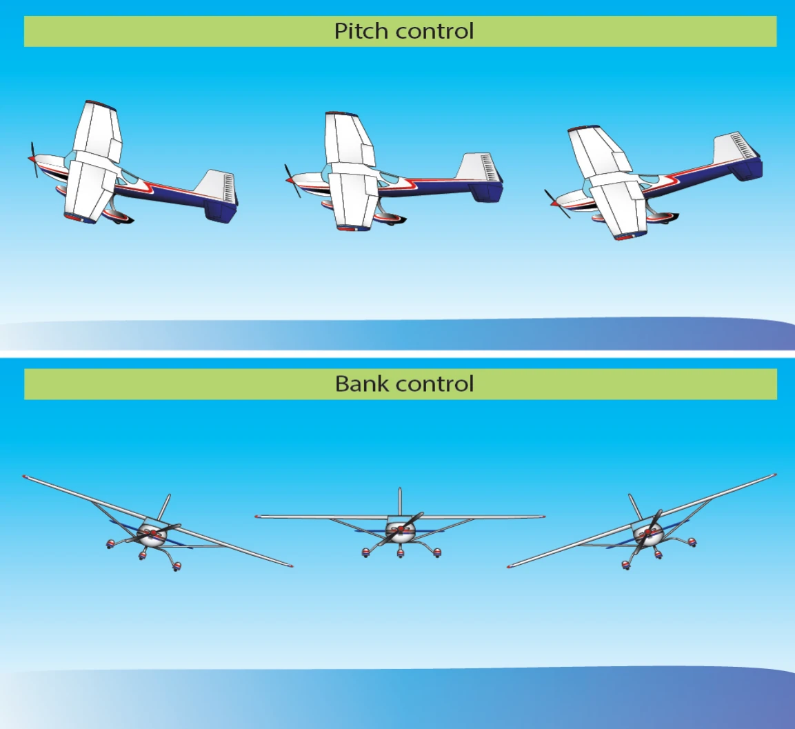 Figure 3-4. Airplane attitude is based on relative positions of the nose and wings on the natural horizon.