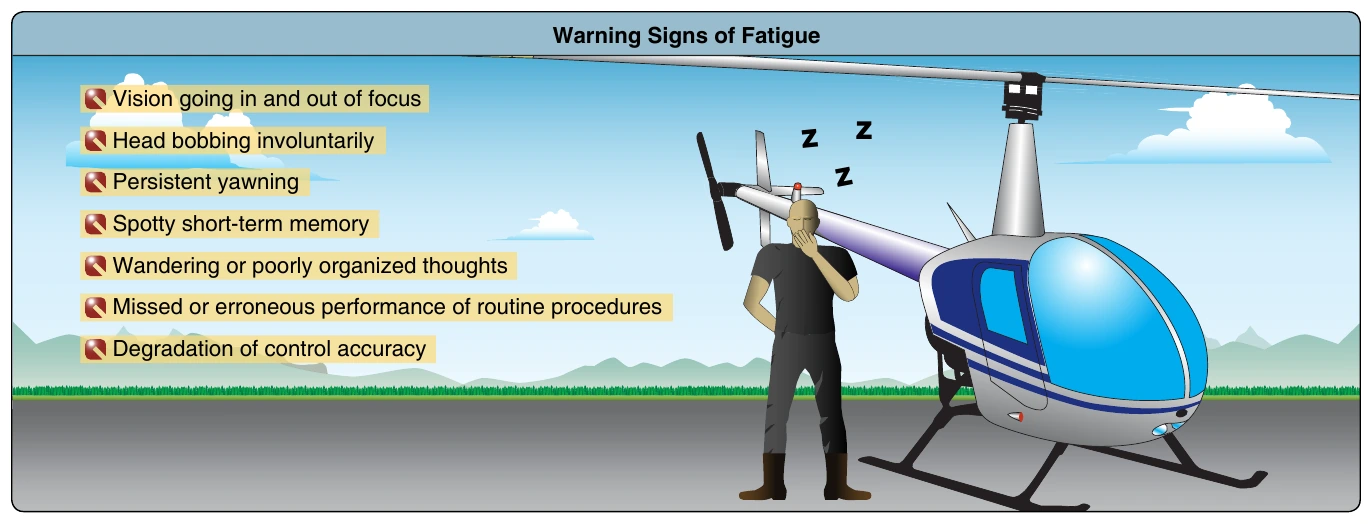 Figure 13-7. Warning signs of fatigue according to the FAA Civil Aerospace Medical Institute (CAMI).