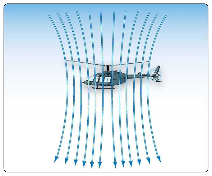 Figure 2-17. Induced flow.
