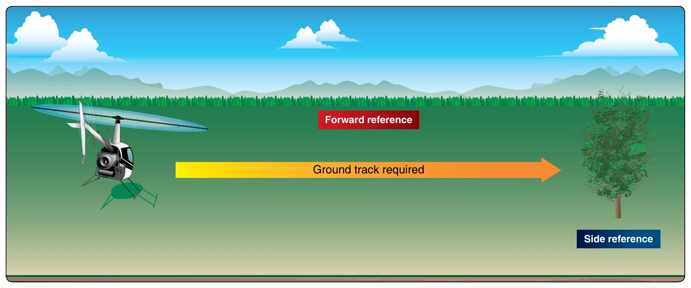 Figure 2-43. Forces acting on the helicopter during sideward flight.