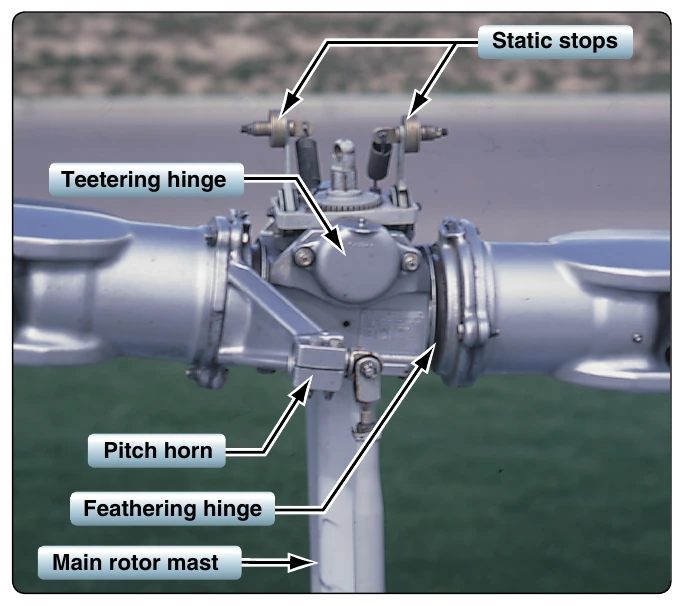 Figure 4-2. The teetering hinge allows the main rotor hub to tilt, and the feathering hinge enables the pitch angle of the blades to change.