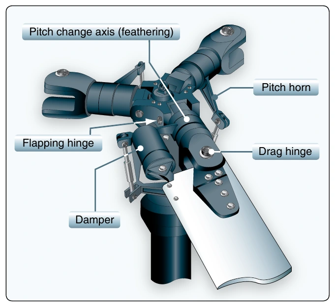Figure 4-9. Drag hinge.