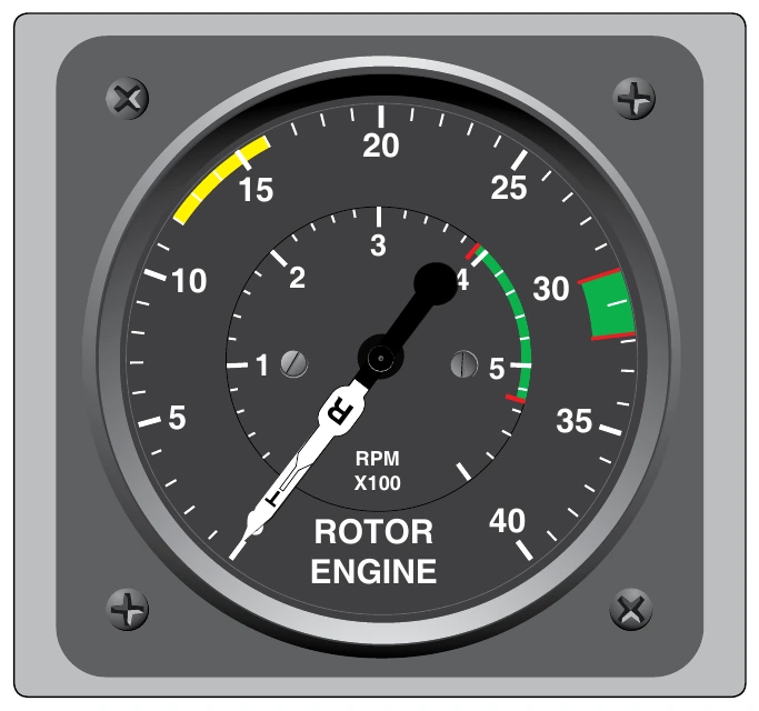 Figure 5-3. Markings on a typical dual-needle tachometer in a reciprocating-engine helicopter. The outer band shows the limits of the superimposed needles when the engine is turning the rotor. The inner band indicates the power-off limits.