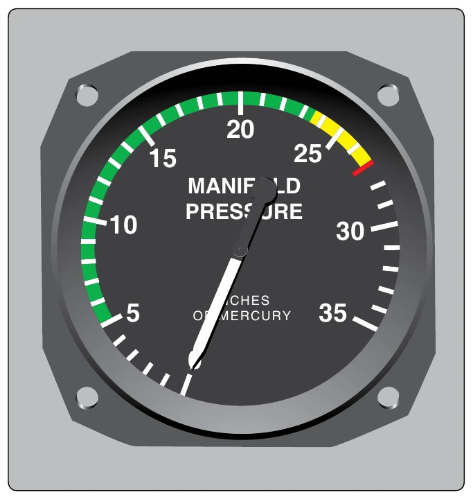 Figure 5-5. The manifold pressure gauge is an engine instrument typically used in piston aircraft engines to measure the pressure inside the induction system of an engine. Manifold pressure is a measurement of vacuum and the measurement is taken at the intake manifold.