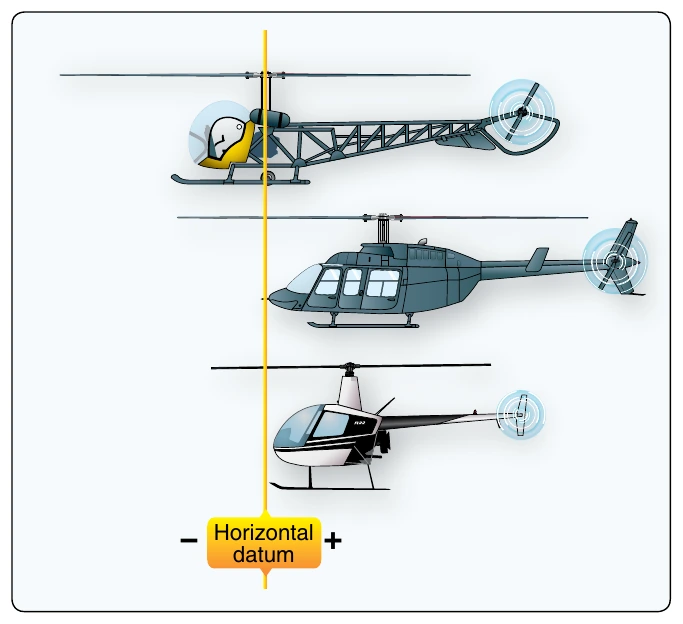Figure 6-3. Examples of horizontal reference datum locations and positive or negative helicopter weight-and-balance moments.