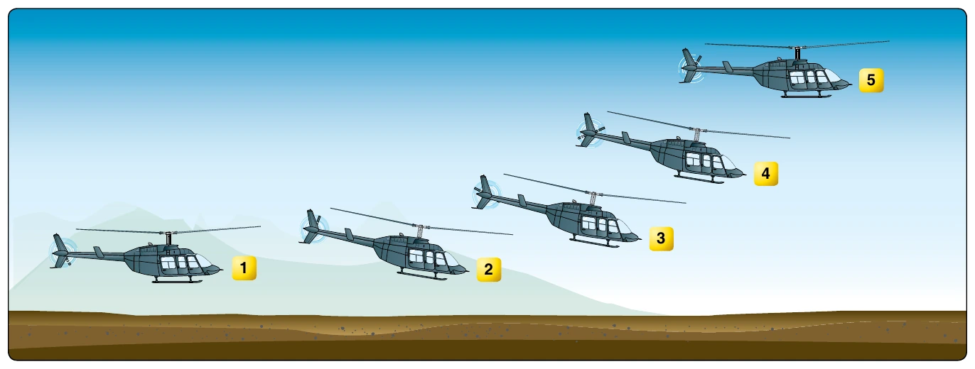 Figure 9-12. The helicopter takes several positions during a normal takeoff from hover.