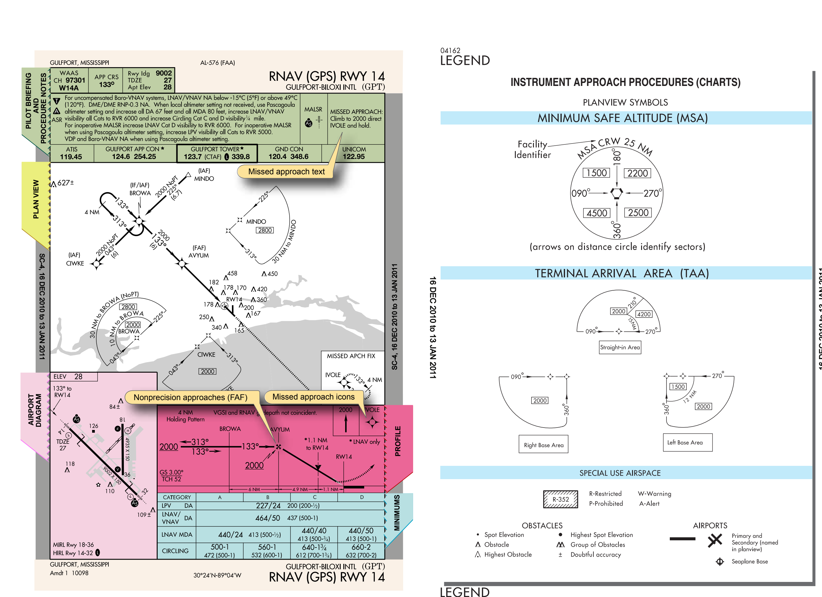 Figure 1-12. Basic “T” design of terminal arrival area (TAA) and legend.