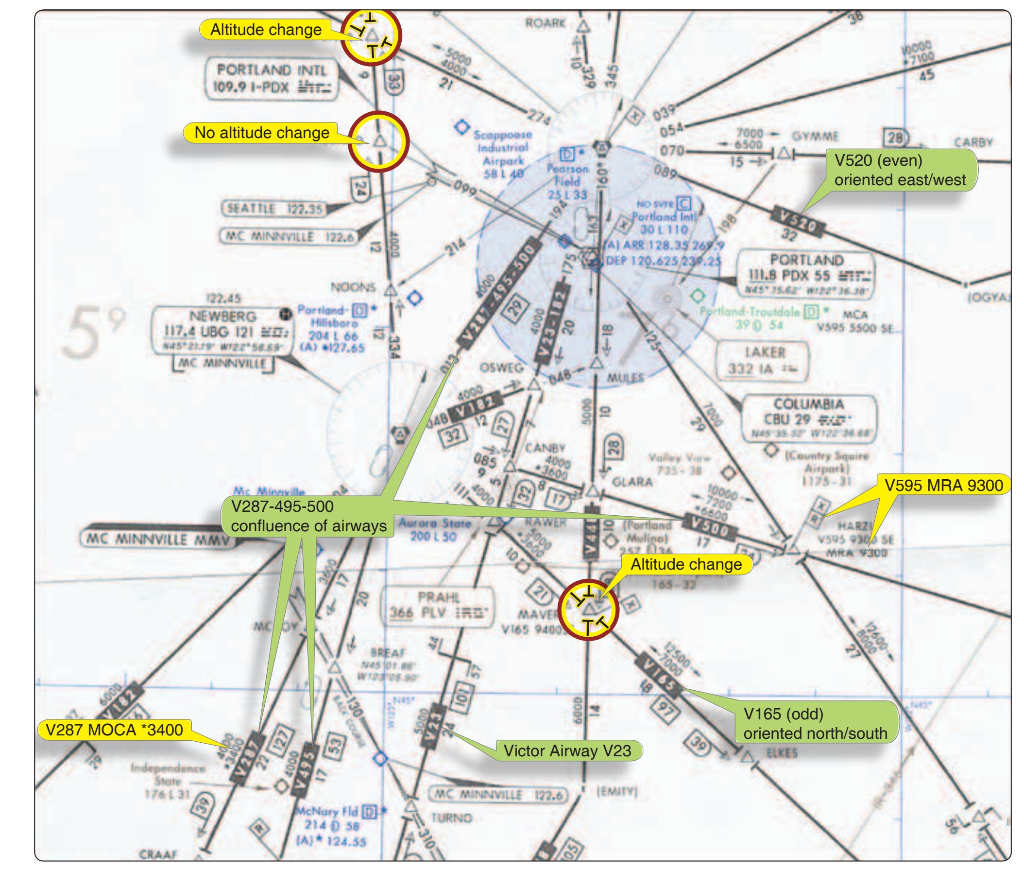 Figure 1-2. Victor airways and charted IFR altitudes.