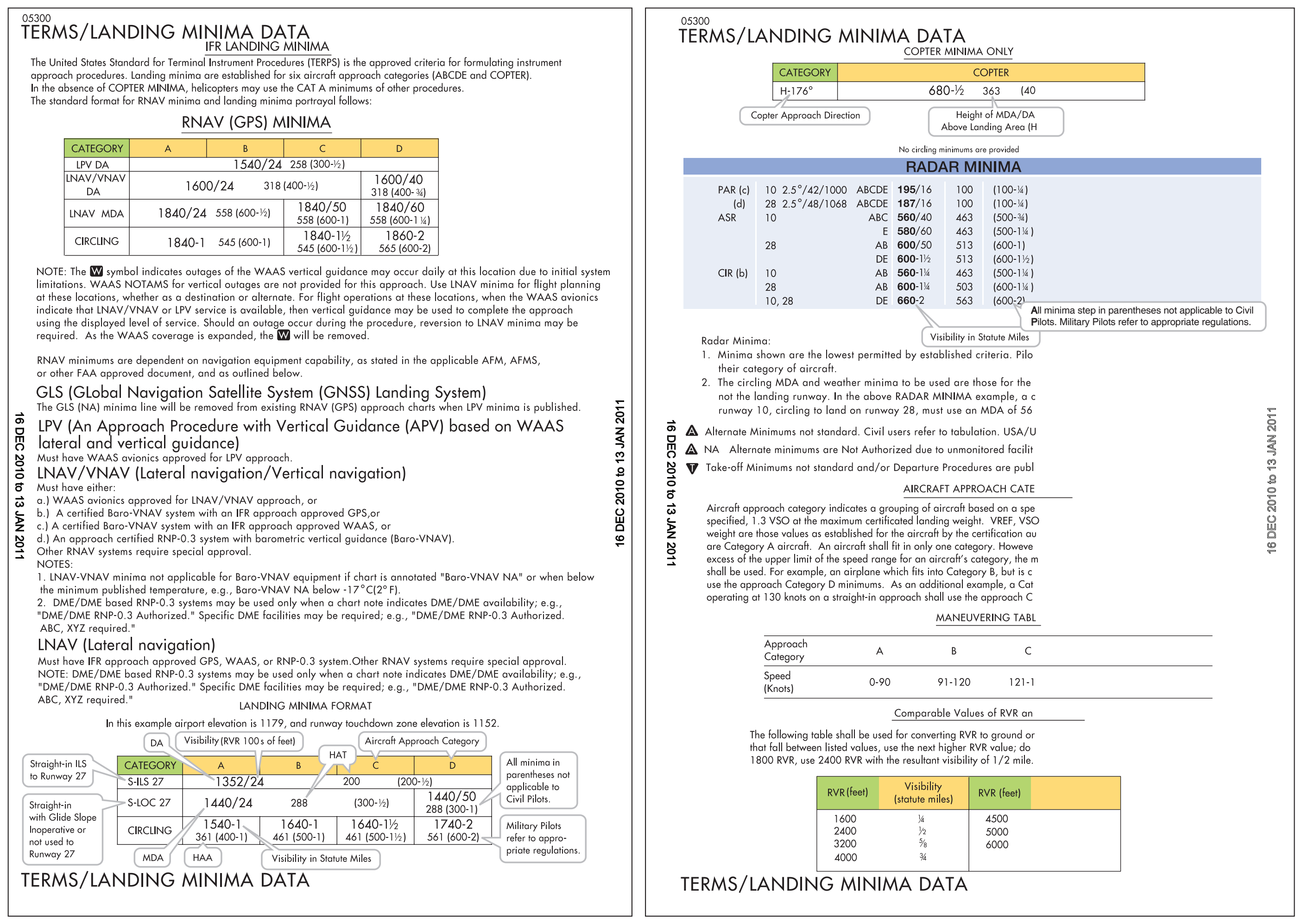 Figure 1-20. Terms/landing minima data.