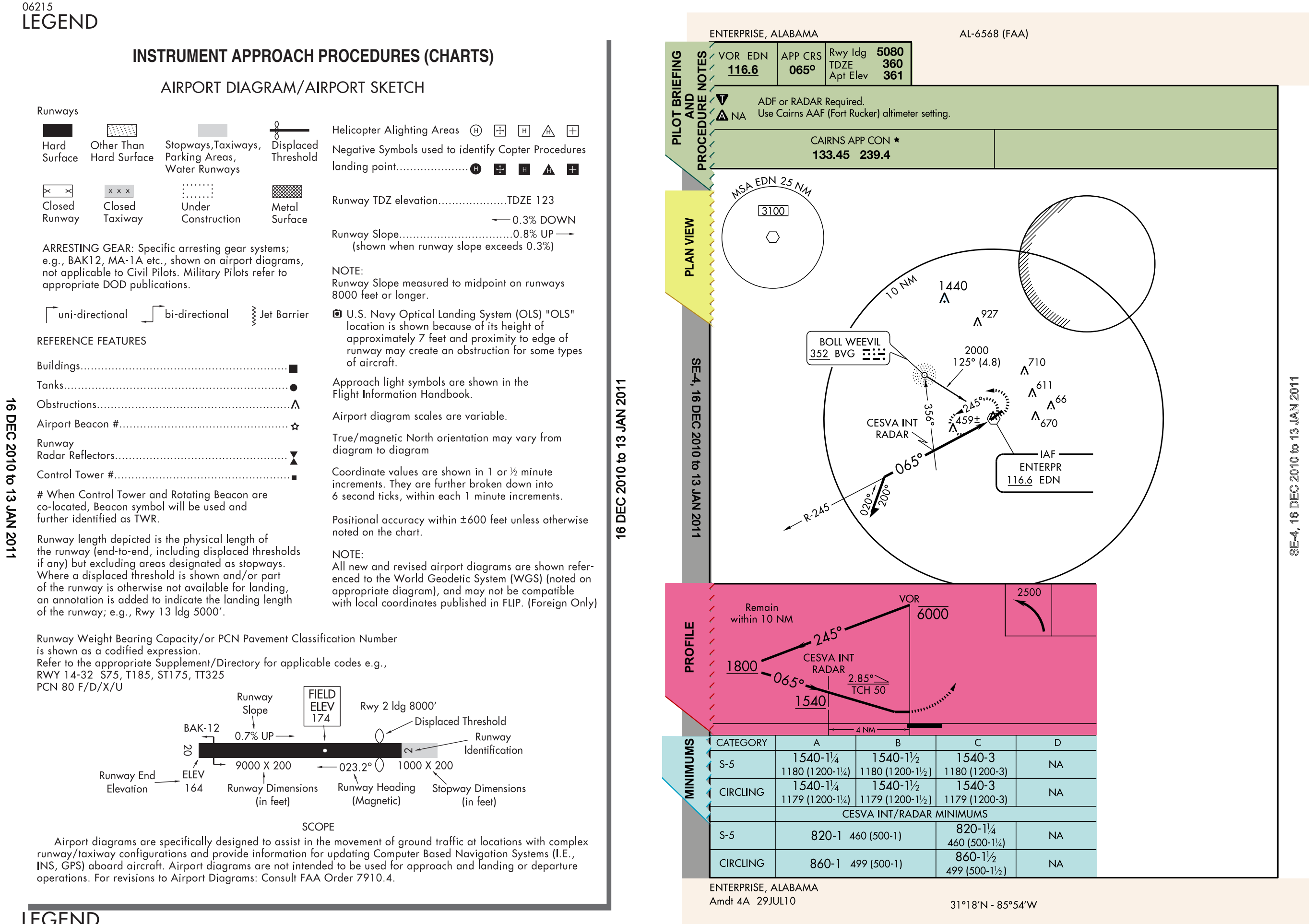 Figure 1-21. Airport legend and diagram.
