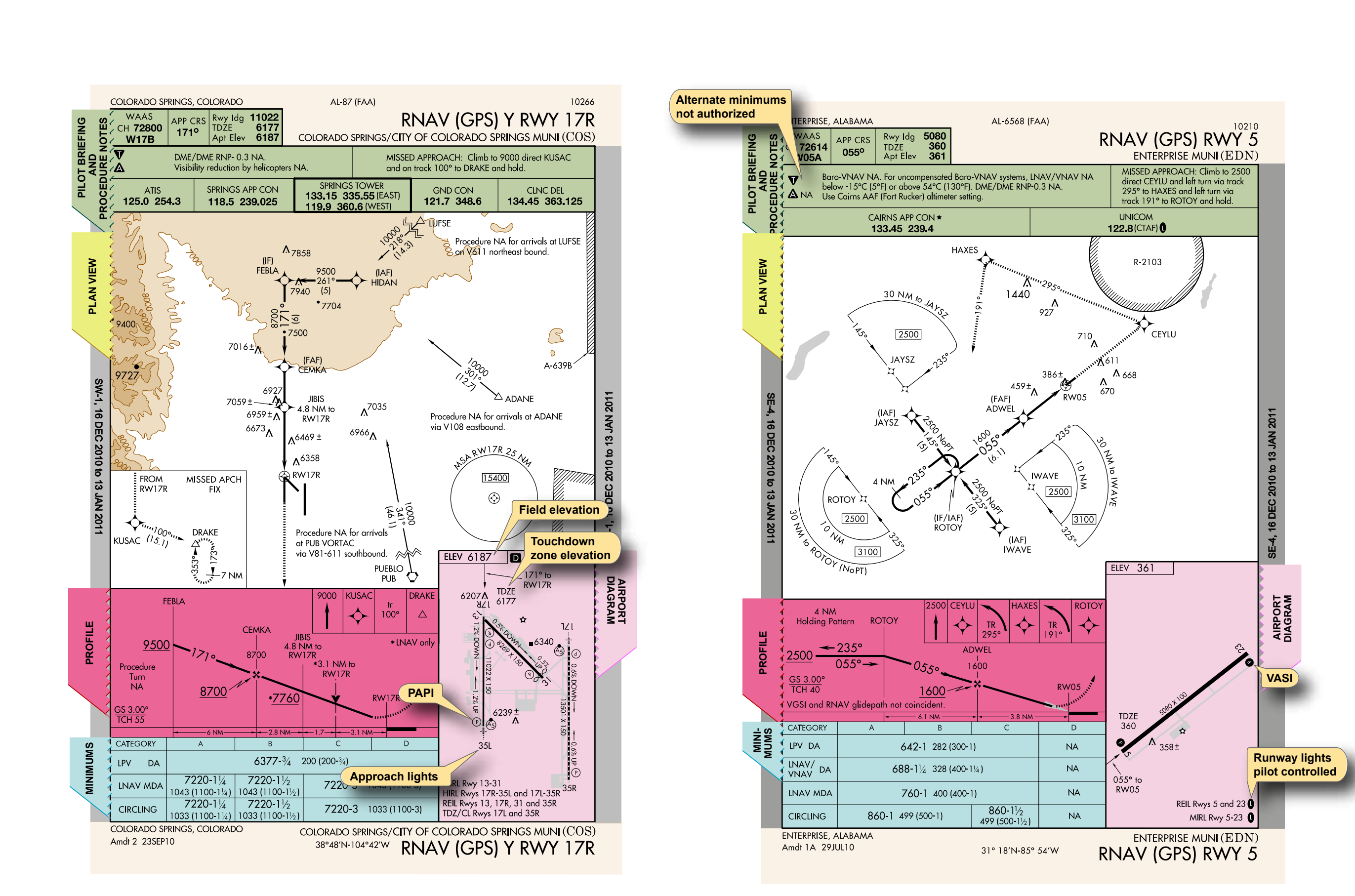 Figure 1-24. RNAV instrument approach charts.