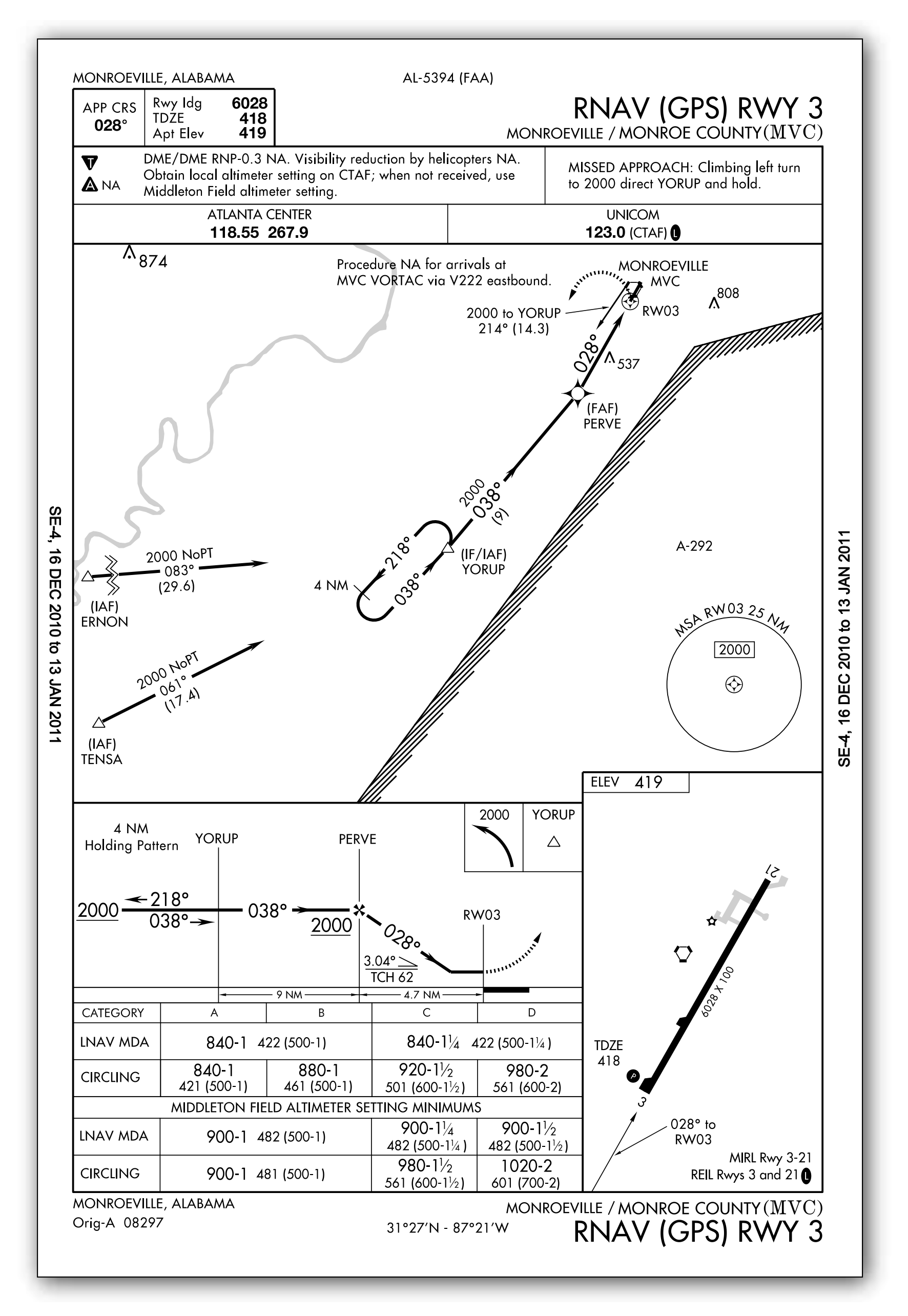 Figure 10-8. Monroeville, Alabama (MVC) VOR or GPS Rwy 3 Approach: An approach procedure at an airport without an operating control tower.