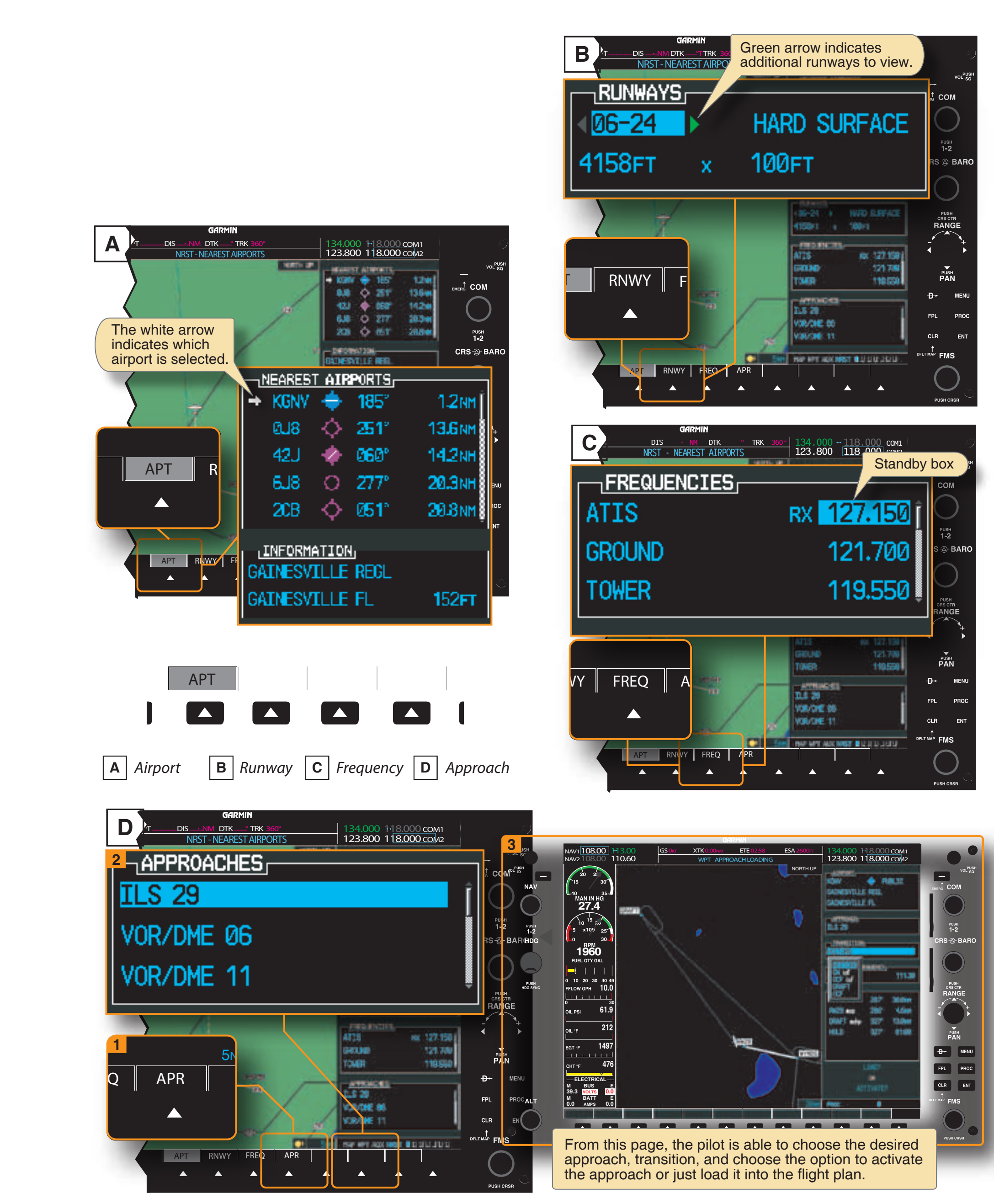 Figure 11-16. The four soft keys at the bottom of the MFD are airport (A), runway (B), frequency (C), and approach (D).