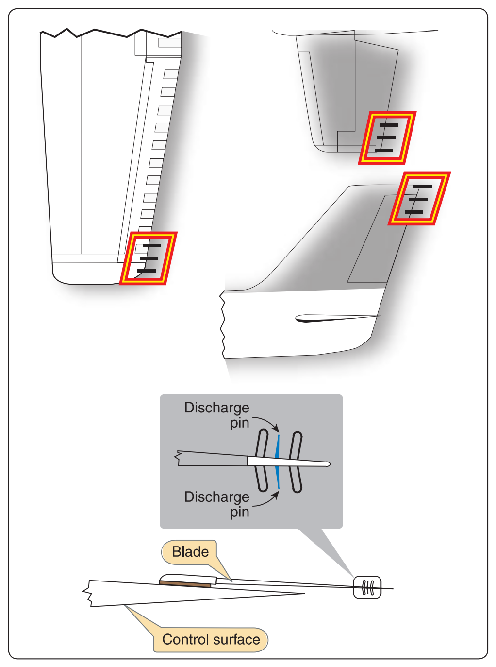 Figure 11-2. One example of a static wick installed on aircraft control surface to bleed off static charges built up during flight. This prevents static buildup and St. Elmo’s fire by allowing the static electricity to dissipate harmlessly.