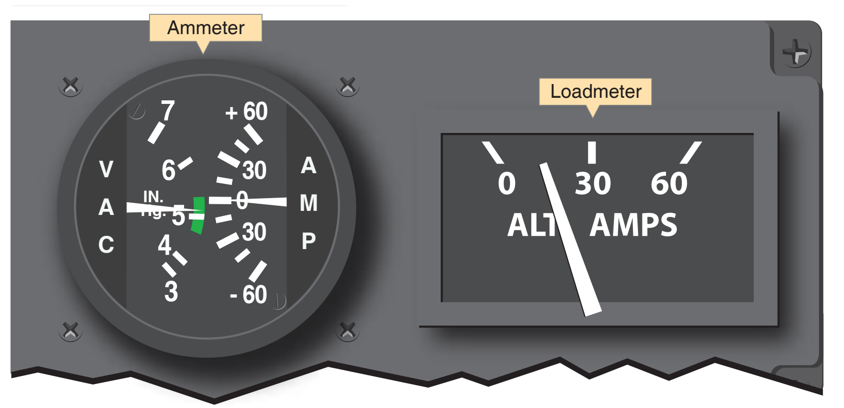Figure 11-4. Ammeter (left) and loadmeter (right).