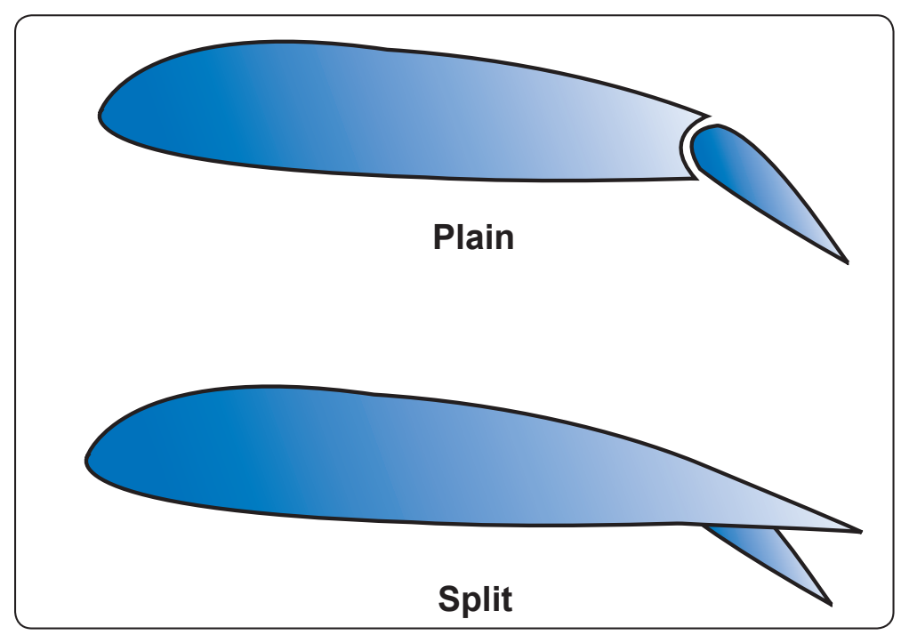 Figure 4-12. Plain and split flaps.