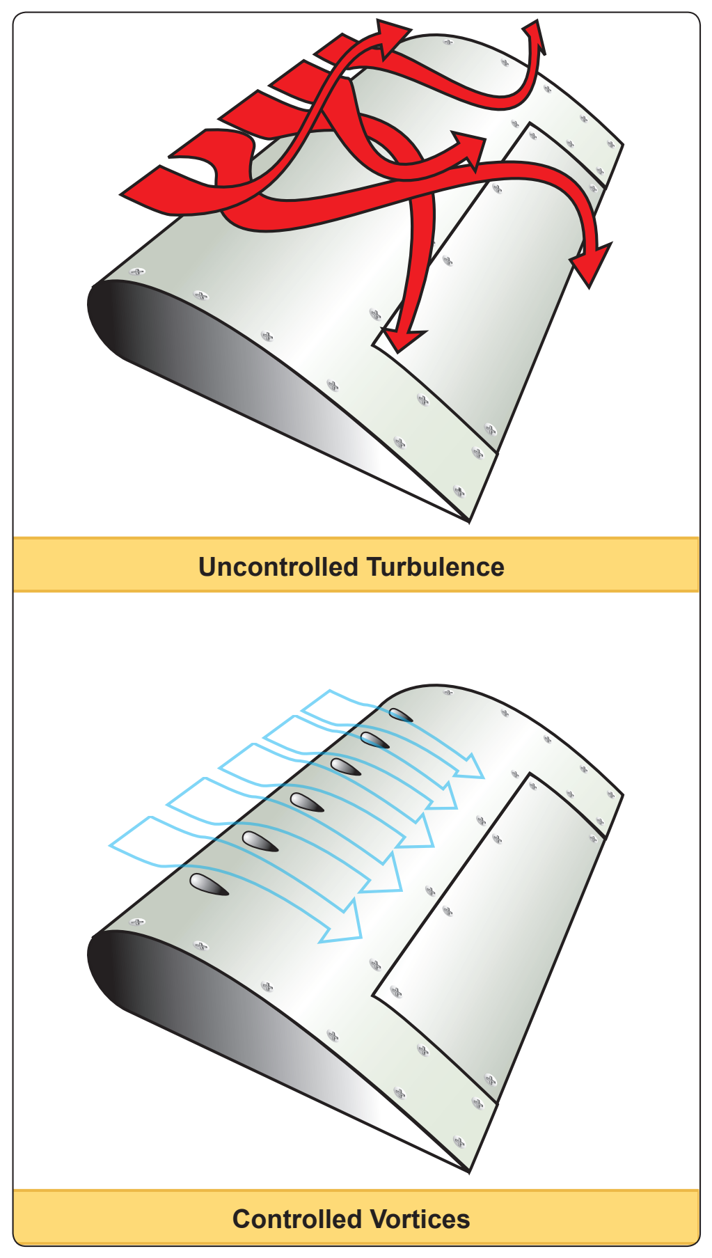 Figure 4-13. Vortex generators.